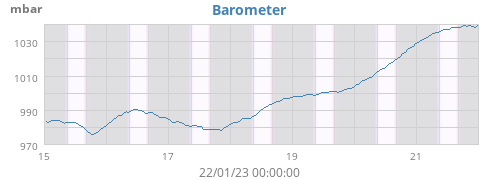 Barometer